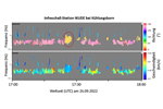 Auswertung der Signale des zweiten Explosionsereignisses vom 26.09.2022 (19:03 MESZ) an der Infraschall-Station IKUDE (Kühlungsborn).