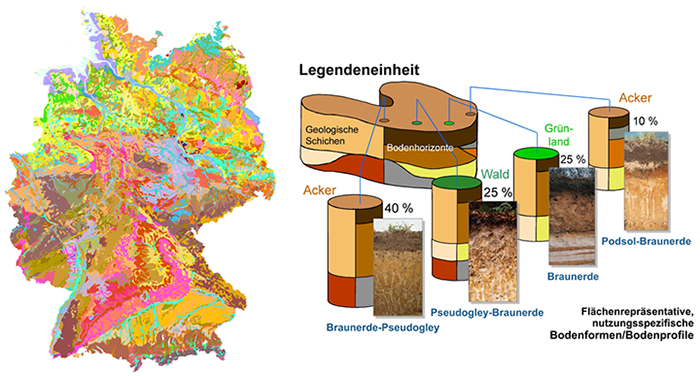 Bodenübersichtskarte 1:1.000.000 (links), Prinzip der Flächeninhaltsbeschreibung (rechts)