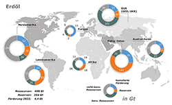 Gesamtpotenzial Erdöl 2022: Regionale Verteilung