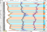 Sequenzstratigraphie der Unterkreide