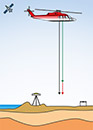 Hubschrauber- & Flugzeuggravimetrie